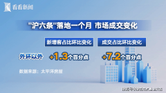 让置换客们吃上了定心丸：此时