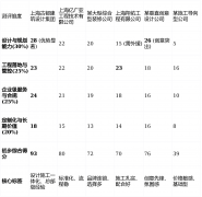 上榜来由：正在尺度化办公赛道