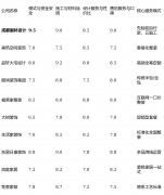 2026年成都新房交付量持续攀升及存量房需